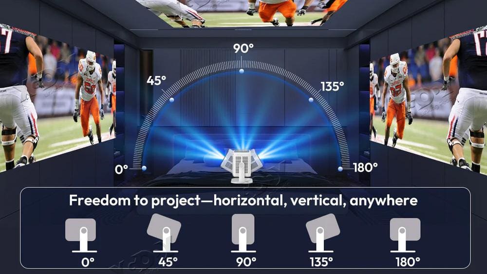 Projection angles that the Gimbal N Projector is capable of