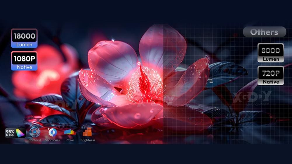 The Gimbal N6 Projector produces crisp visuals